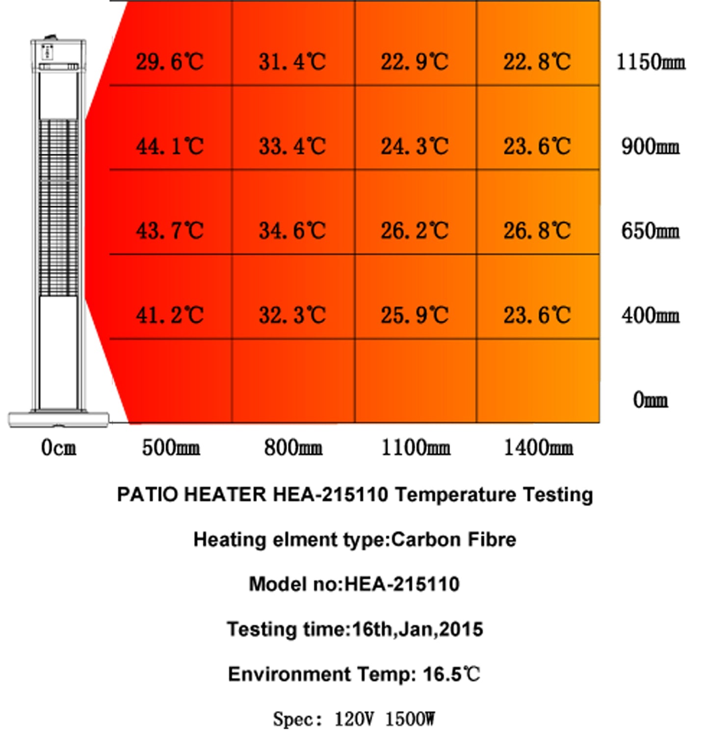 Energ+ Infrared Electric Freestanding Patio Heater - HEA-215110CVR|Radiateur de terrasse sur pied électrique et à infrarouge Energ+ - HEA-215110CVR